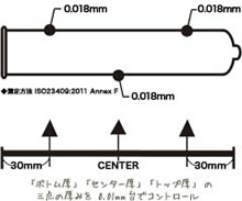 0.01�~���̃R���h�[��,�I�J���g�[�������͐�[���獪���܂ŋψ�Ȕ���0.01�~����
